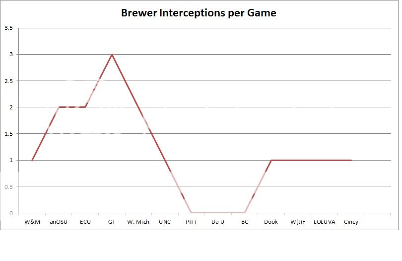 INTs