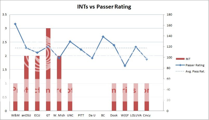 INT vs PR